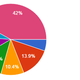 Illustration for article titled Oppo Census 2016 Results (Repost for morning/international crew) (UPDATED)